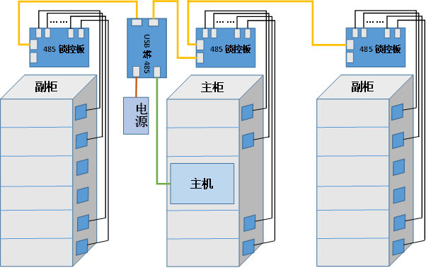RS485系列电控锁控制板